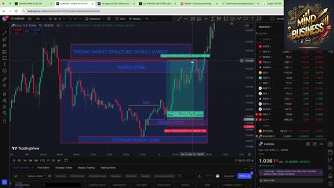 MYB- TRADING MARKET STRUCTURE ON BULL CHART (8.3)