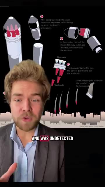 Russia is DONE playing around!