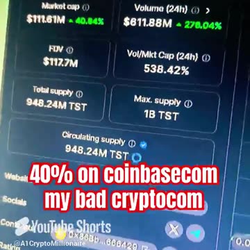 test tst daily price prediction crypto news #fyp