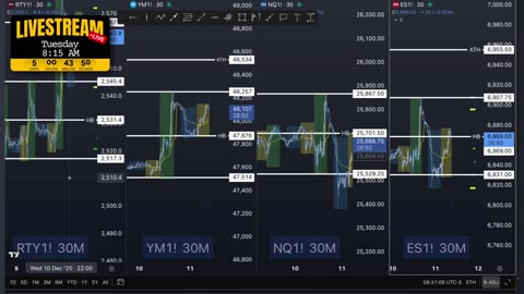 AM Briefing: | Preparing ES Traders For Our Emini and MES Micros Futures Trading Room