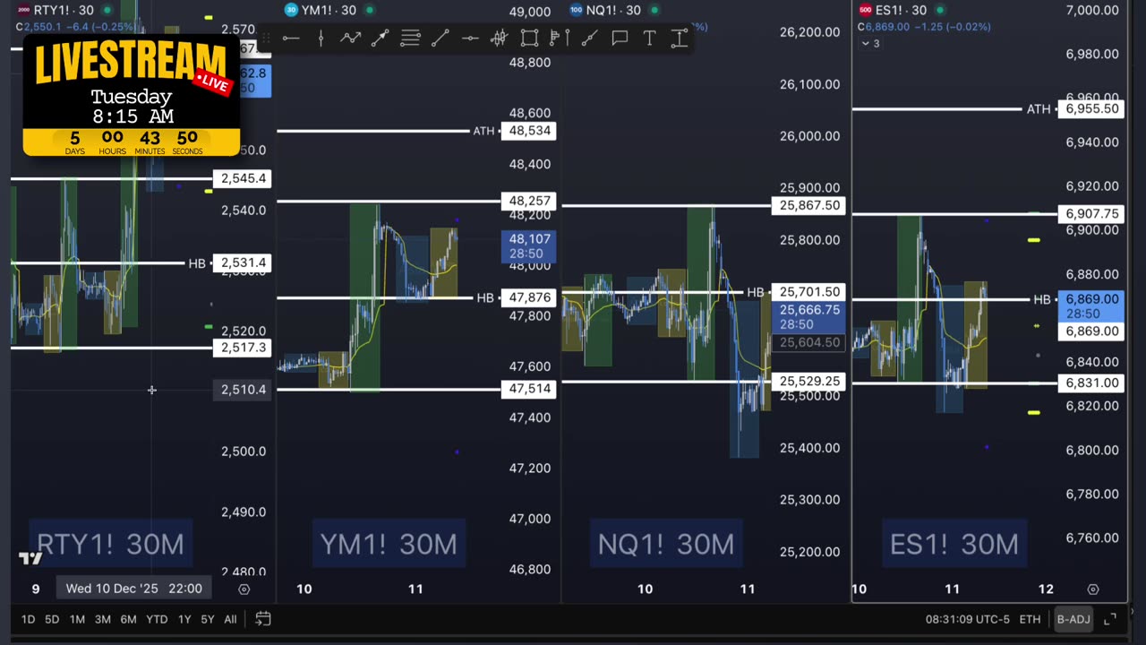 AM Briefing: | Preparing ES Traders For Our Emini and MES Micros Futures Trading Room