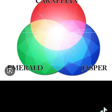 Northern lights throne of God