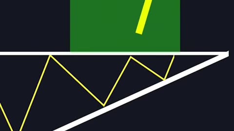 The ULTIMATE Triangle Pattern Guide