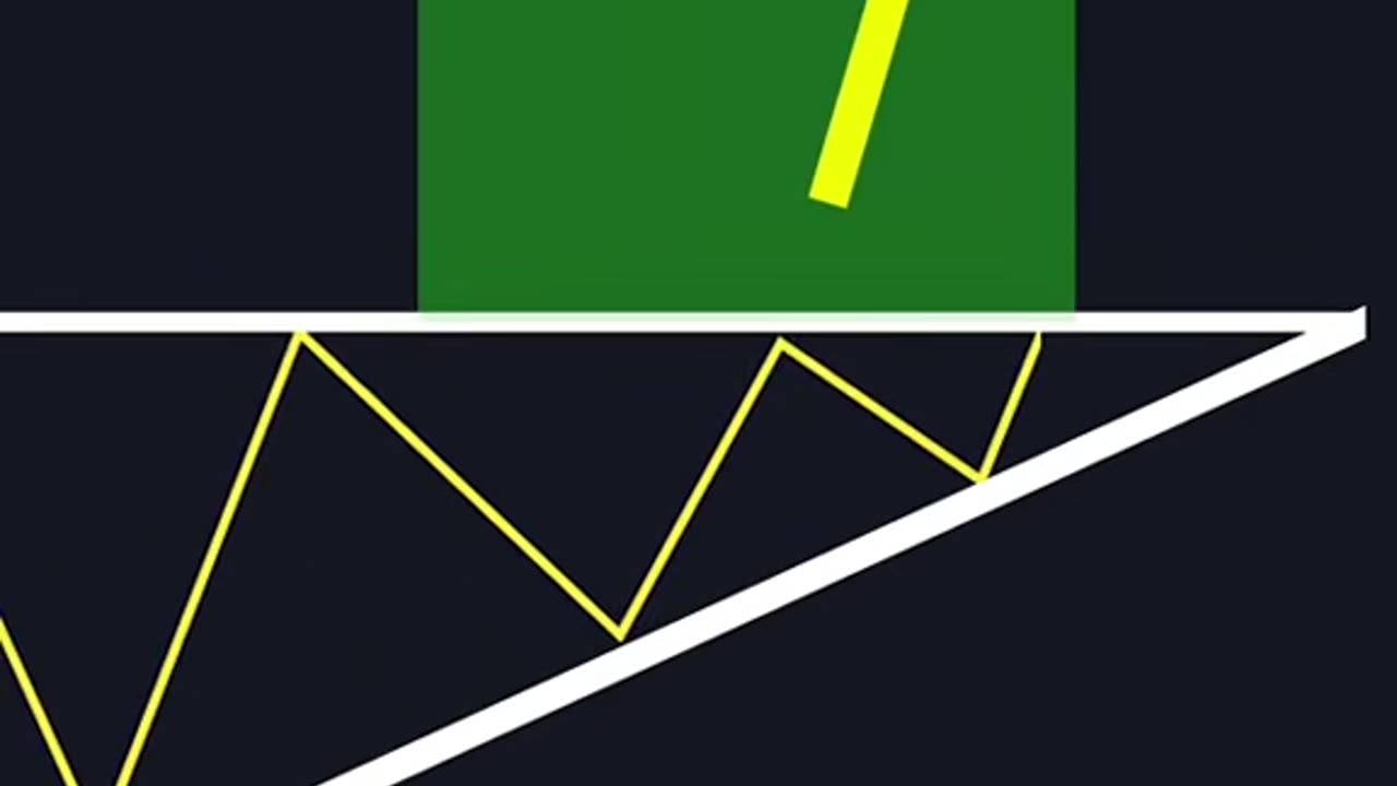 The ULTIMATE Triangle Pattern Guide