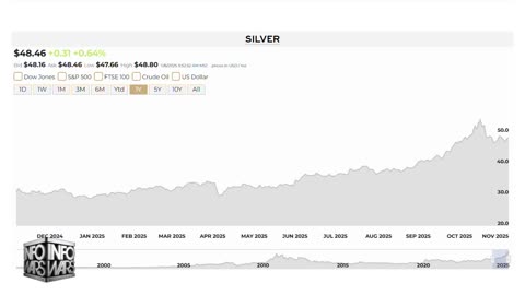 The Globalists Are Trying To Trigger Stock Market Crash Worse Than 1929 📉📉📉