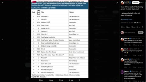 Ghost of Yotei Did Not Match Tsushima's Sales
