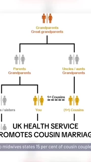 UK Health Service Promotes Cousin Marriage 🤮🤮🤮