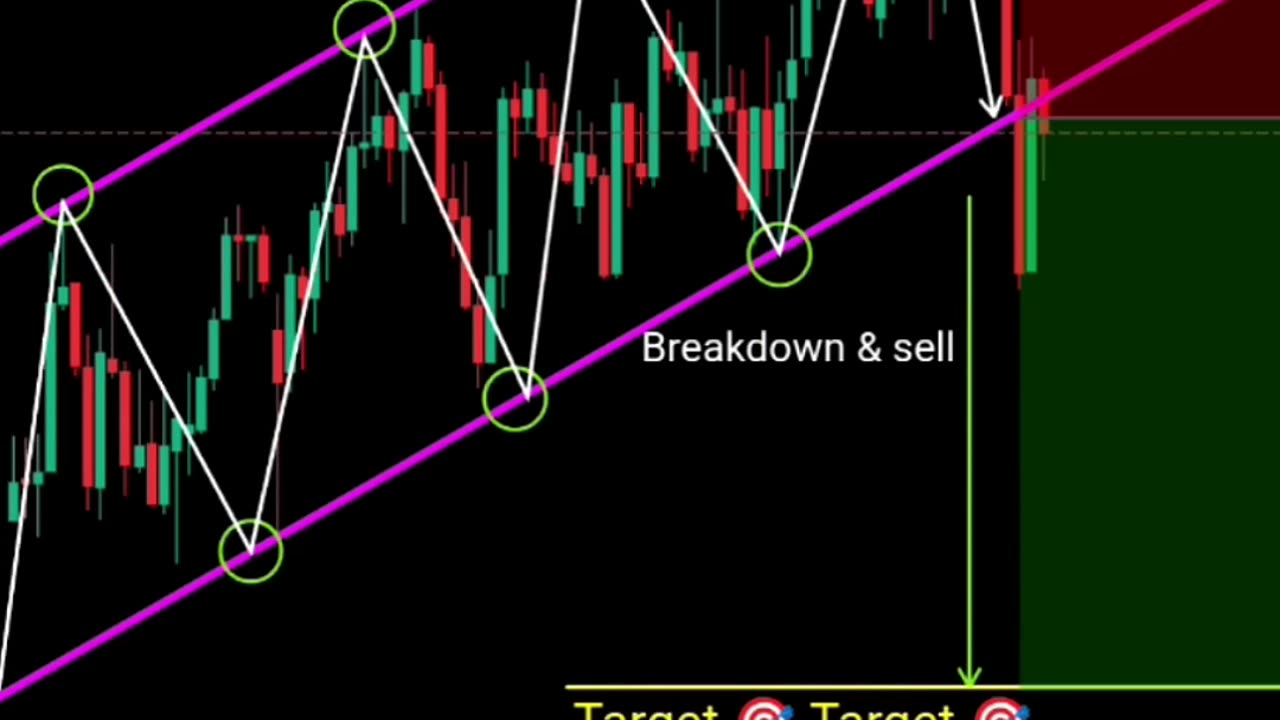 Pattern Trap Trading ✅ perfect entry in trading - price action -- #shorts #nifty #forex #crypto