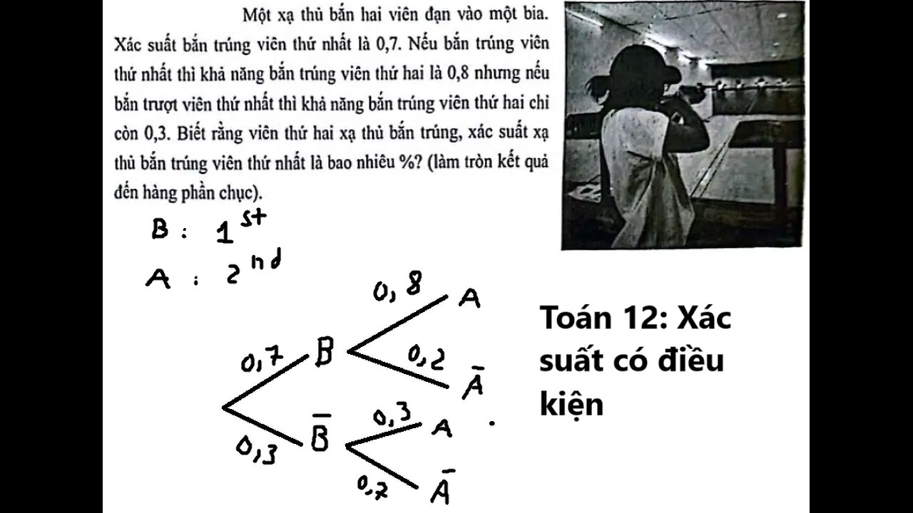 Toán 12: Một xạ thủ bắn hai viên đạn vào một bia. Xác suất bắn trúng viên thứ nhất là 0,7. Nếu bắn