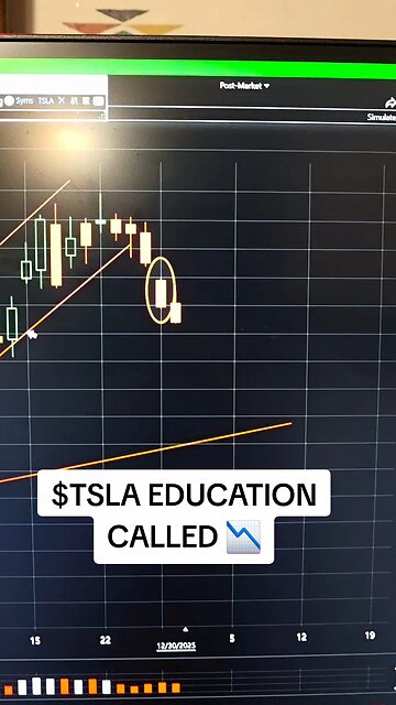 $TSLA 📉
