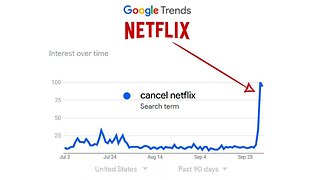 Netflix Told Bud Light To Hold Their Beer: Stock Tanking