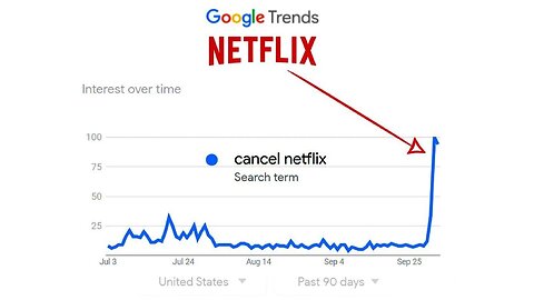 Netflix Told Bud Light To Hold Their Beer: Stock Tanking