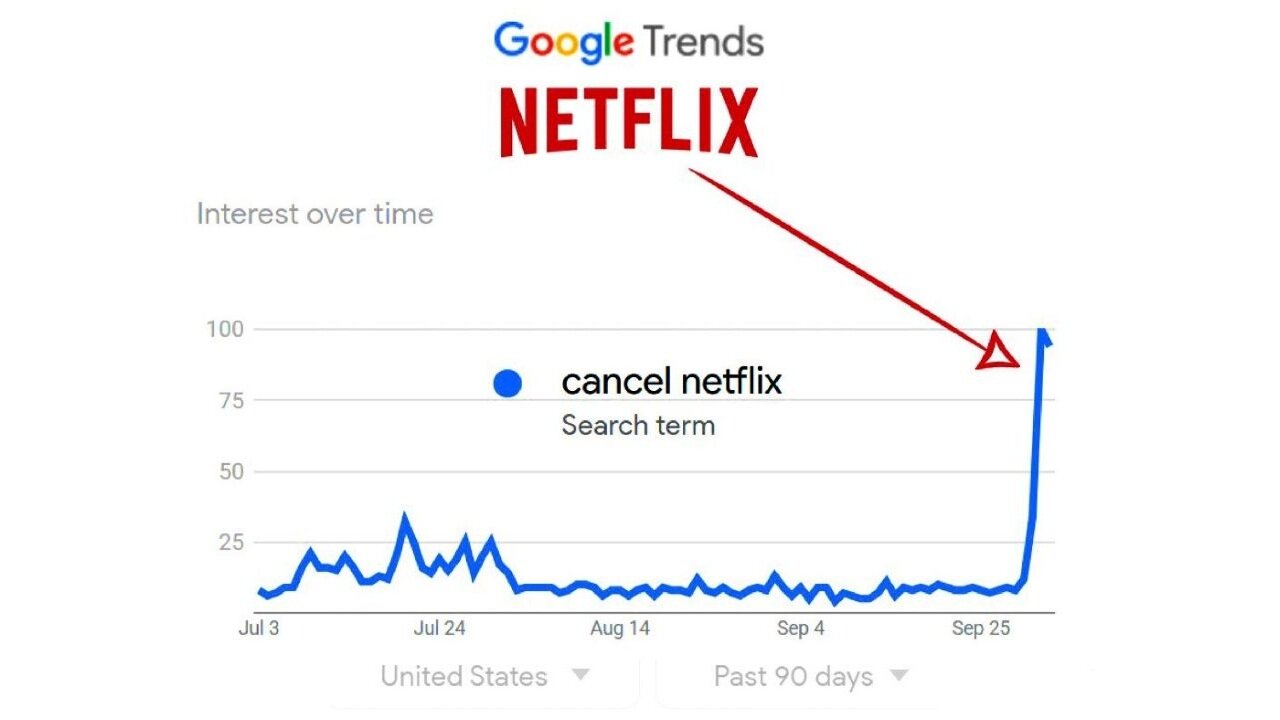 Netflix Told Bud Light To Hold Their Beer: Stock Tanking