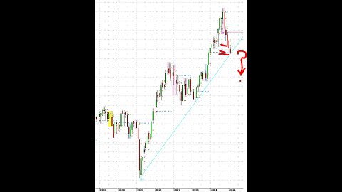 #Cattle on #Feed Fri report, Chart looks