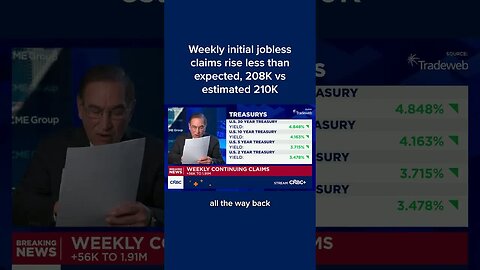 Weekly initial jobless claims rise less than expected, 208K vs estimated 210K