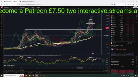 BTC Cycle Not Broken Yet