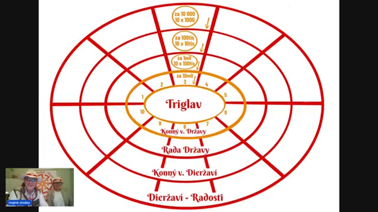 Změna volebního systému