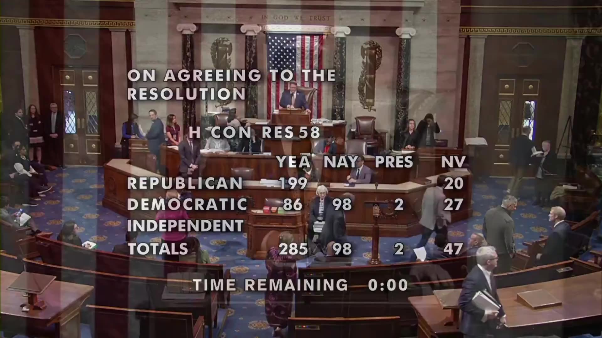 A majority of House Democrats refuse to denounce socialism!