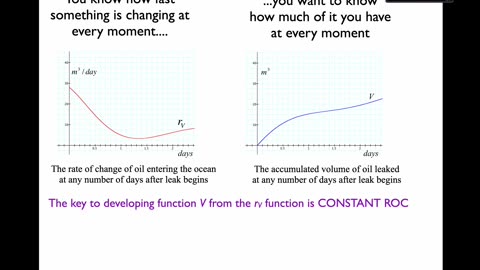 MAT 270 Fri Feb 14: Approx Accumulation as Piecewise Function