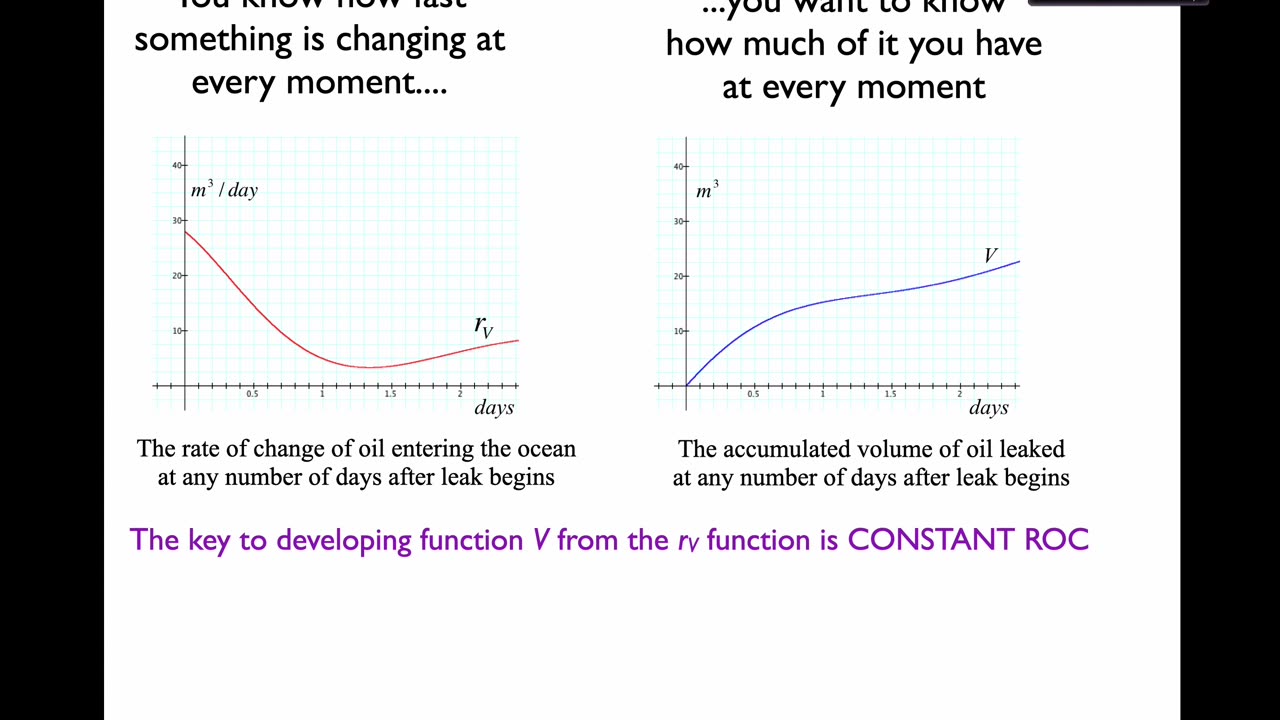 MAT 270 Fri Feb 14: Approx Accumulation as Piecewise Function