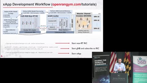 OpenRAN Gym: An Open Toolbox for Data Collection and Experimentation with AI in O-RAN IEEE STANDARDS ASSOCIATION