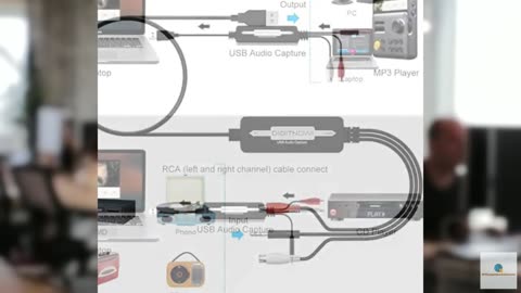 DigitPro USB 2.0 Audio Capture Card for Vinyl Records, Audio Grabber for Cassett