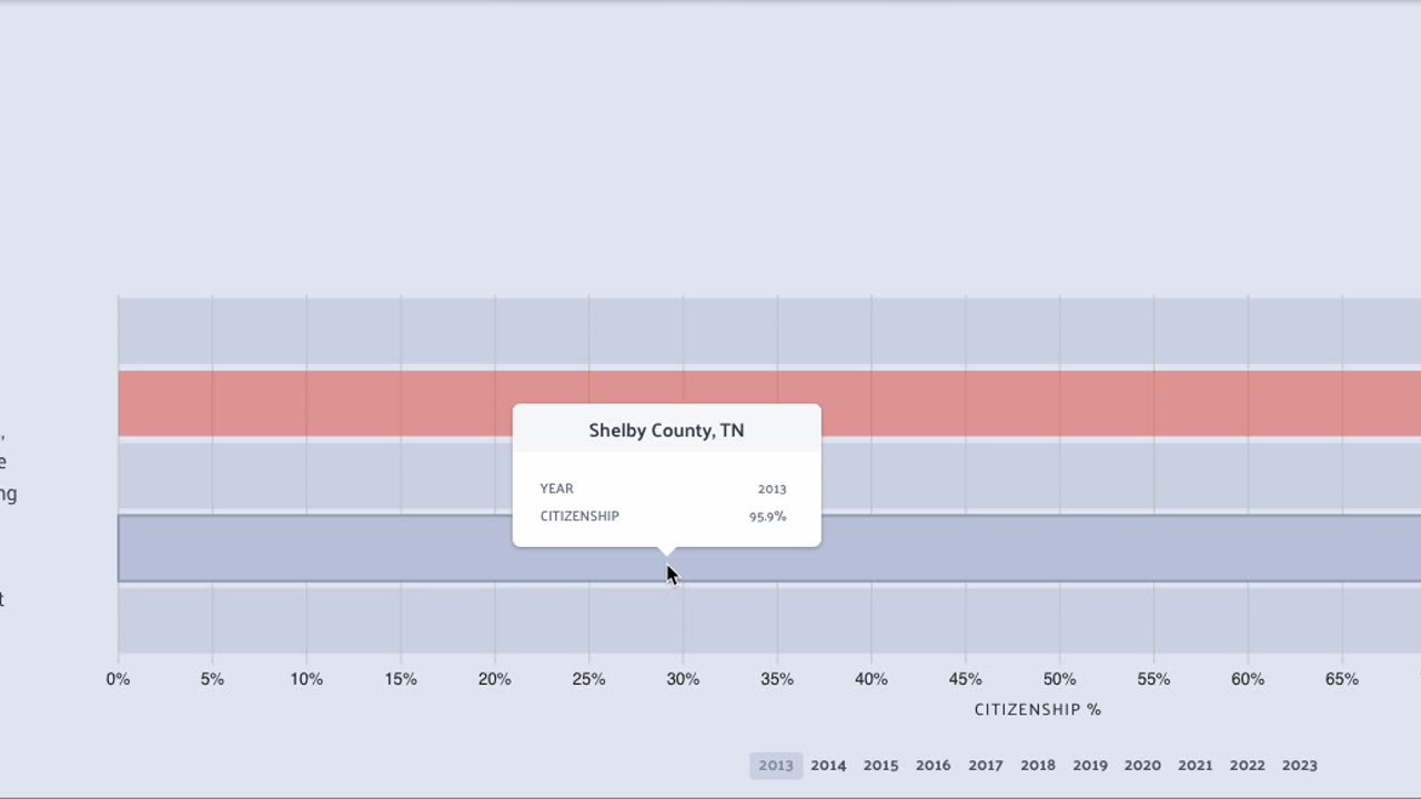 Population and Diversity in Collierville, TN