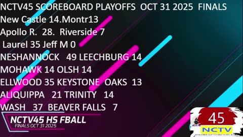 NCTV45 NEWSWATCH MORNING SUN NIOV 2 2025 WITH ANGELO PERROTTA