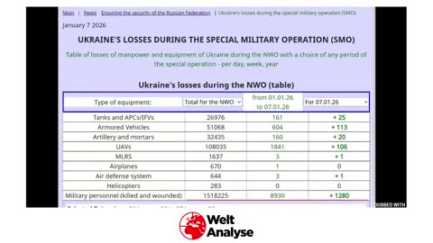 Andrei Martyanov - Kapern des Tankers im Atlantik - USA erklärten das Schiff ‚russisch