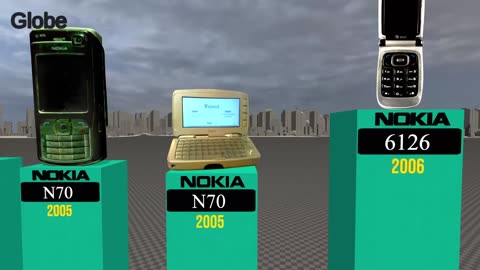 NOKIA PHONE’s Evolution (1982–2025) | From Retro Classics to Modern Smartphones