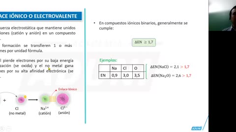 SEMESTRAL ADUNI 2025 | Semana 03 | Química