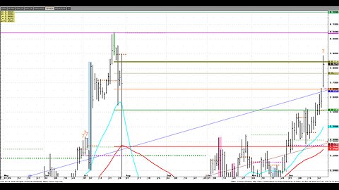 DEC29 Silver up $5, hits LT Target $82,Sun5pm, breaks $10 or $50k 1 lot.