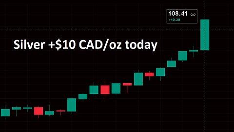 ZOOM! Has Silver broken free of manipulation?