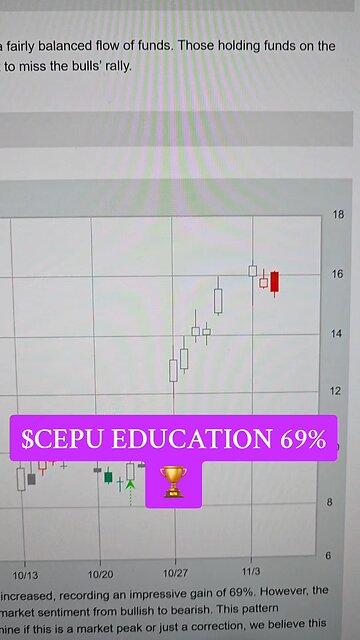 $CEPU🏆