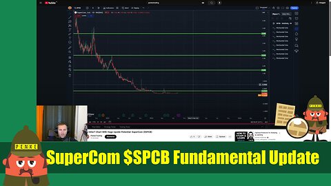 SuperCom $SPCB Fundamental Update