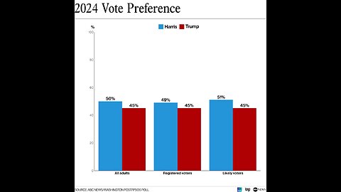 Ipsos Poll Finds Broad Support for Trump Administration Plans