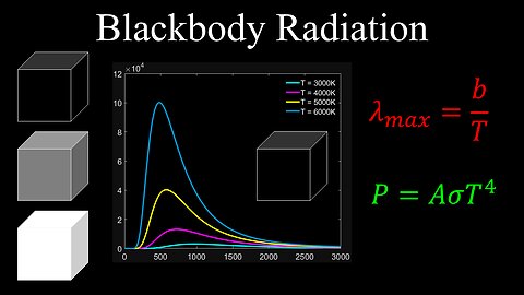 Blackbody Radiation and Spectrum - Physics