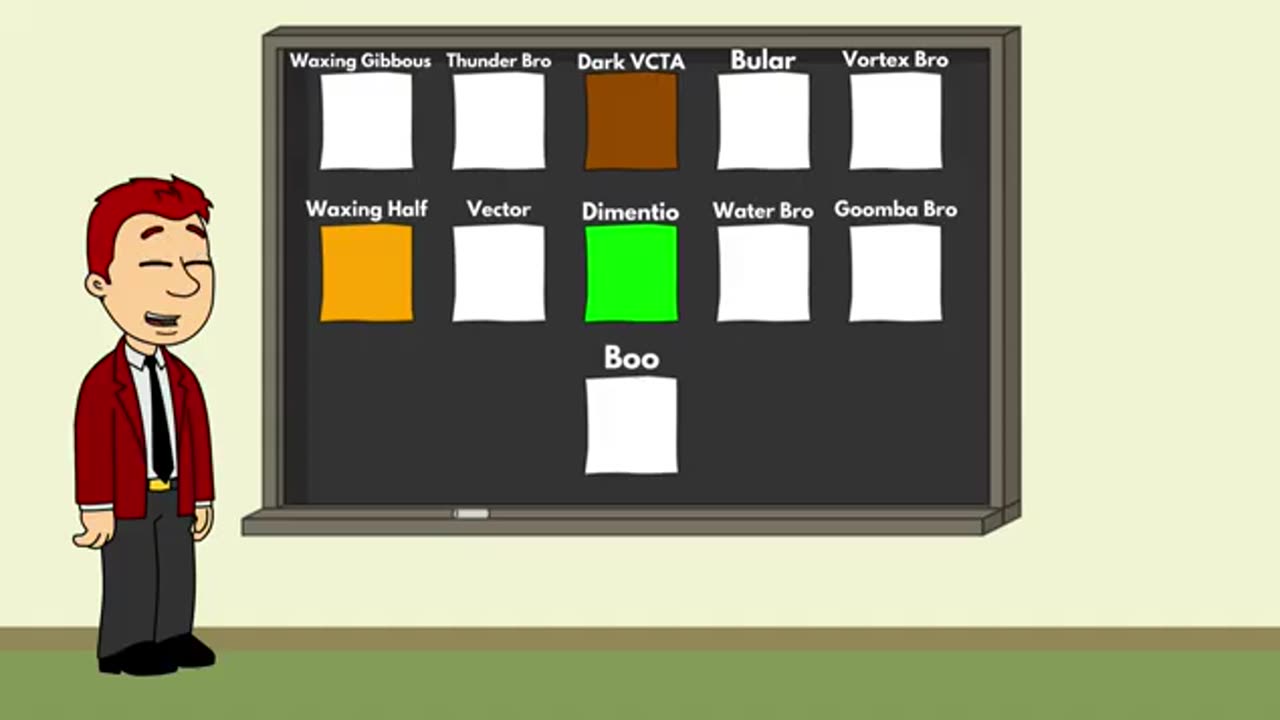Behaviour Chart Day 3