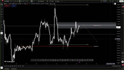 Today Live trading