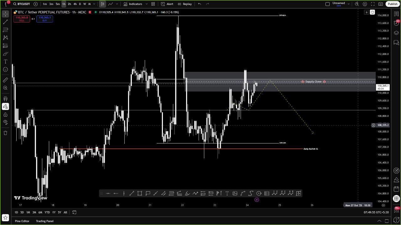 Today Live trading