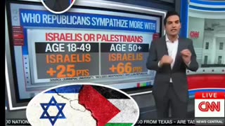 CNN's 📺 Chief Data Analyst Harry Enten - Gaza 🇵🇸 War Led To Historic American Shift