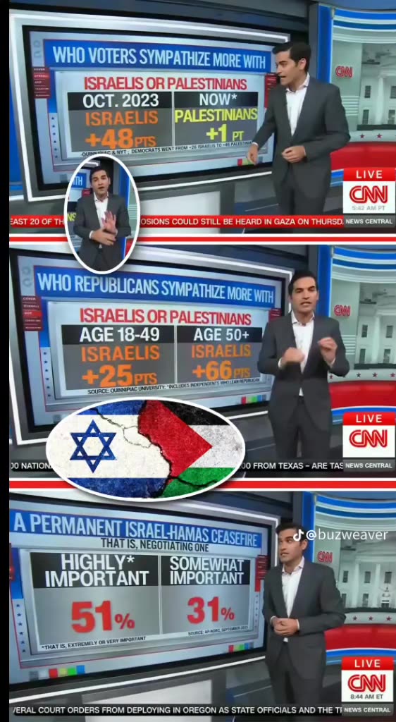 CNNs 📺 Chief Data Analyst Harry Enten - Gaza 🇵🇸 War Led To Historic American Shift