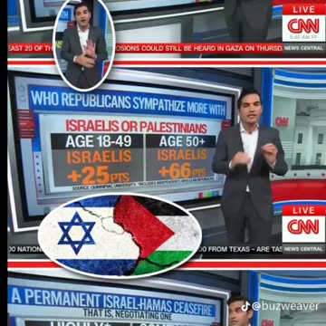 CNN's 📺 Chief Data Analyst Harry Enten - Gaza 🇵🇸 War Led To Historic American Shift