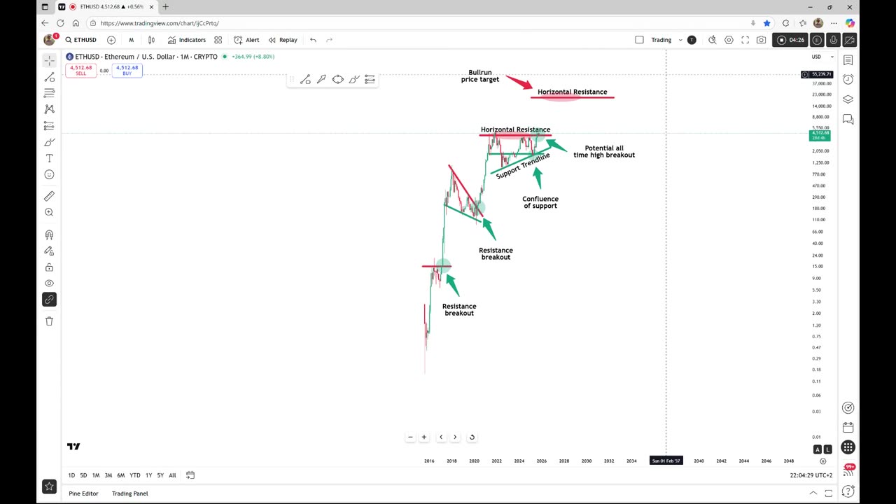 Ethereum - The clear $20.000 target!