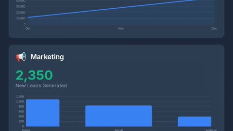 Does Your CRM Have Good Reports? Keap's Analytics & Dashboard Walkthrough