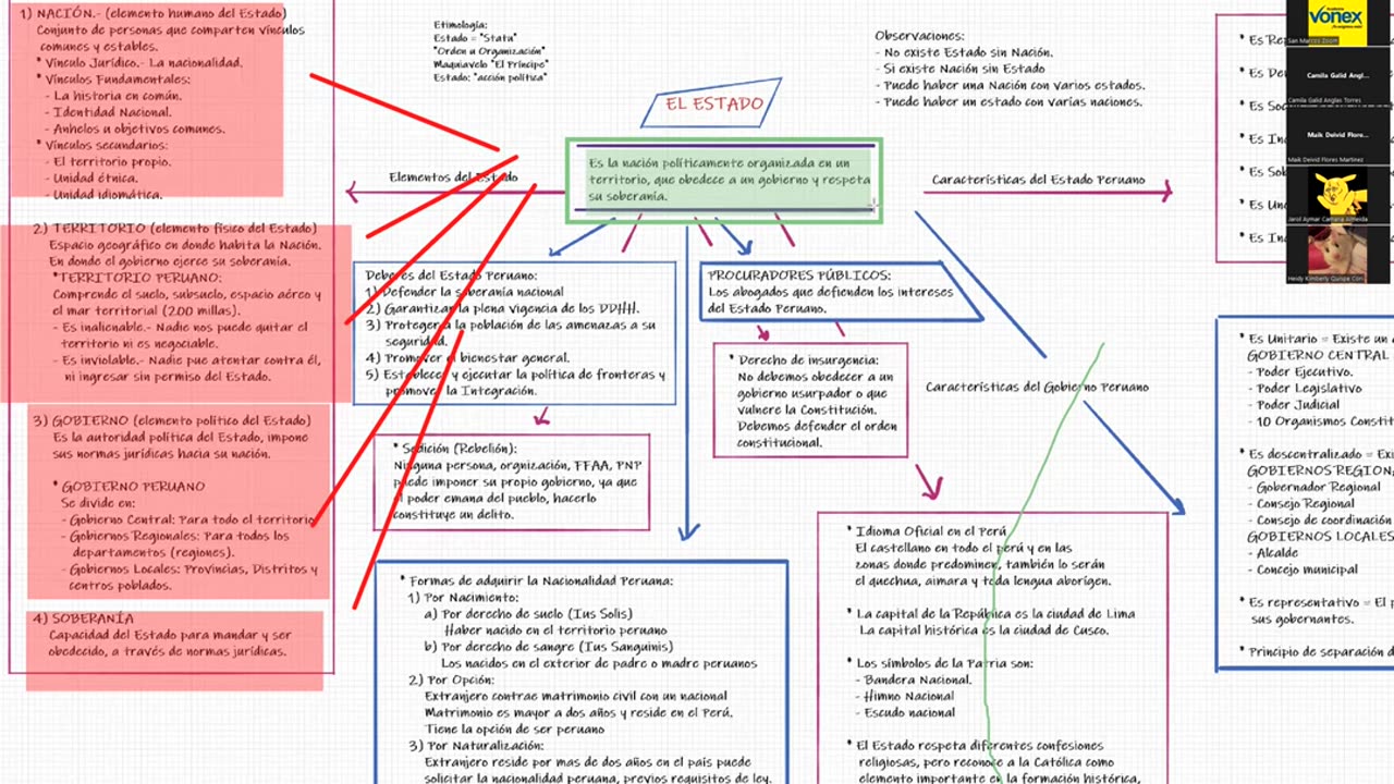 VONEX SEMIANUAL 2023 | Semana 12 | Cívica