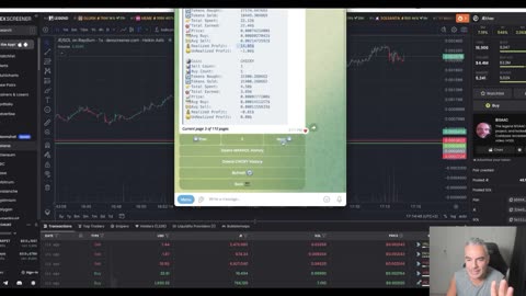 Memecoins Cracked Demo: Profit from Meme Coins Daily with No Experience - Starting with $2!