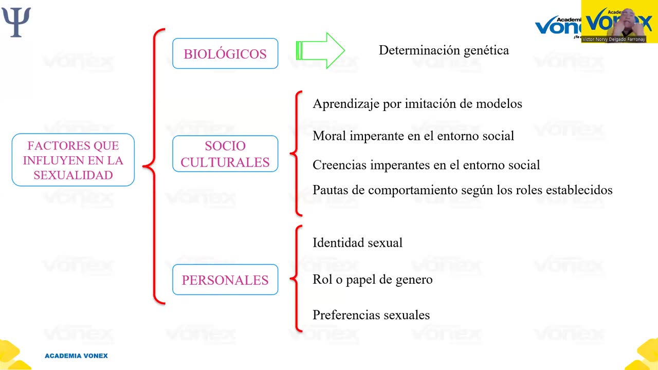 VONEX SEMIANUAL 2023 | Semana 16 | Psicología