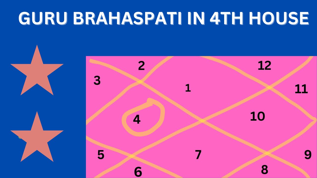 GURU BRAHASPATI IN 4TH HOUSE OF BIRTH CHART! ASTROLOGY