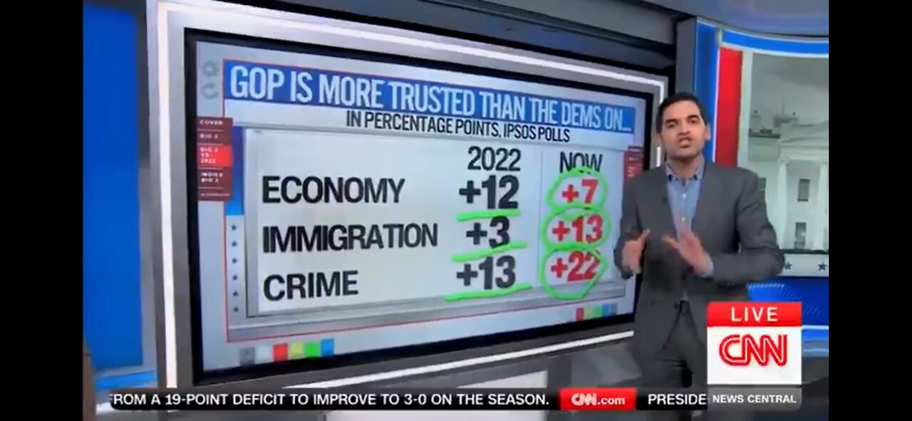 CNN's Harry Enten: DemonCrats Are Dead On Arrival In Midterms